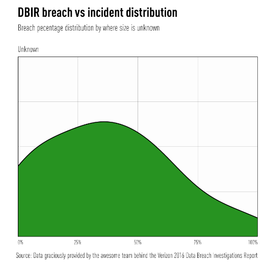 2016-verizon-data-breach-report-fig-2-1.png